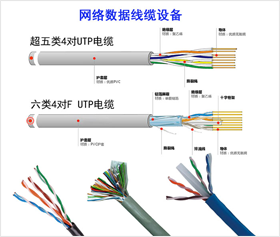 网络数据线缆设备