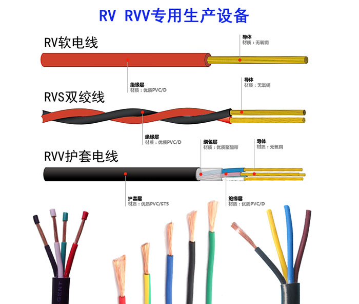 电源线RV RVV专用设备